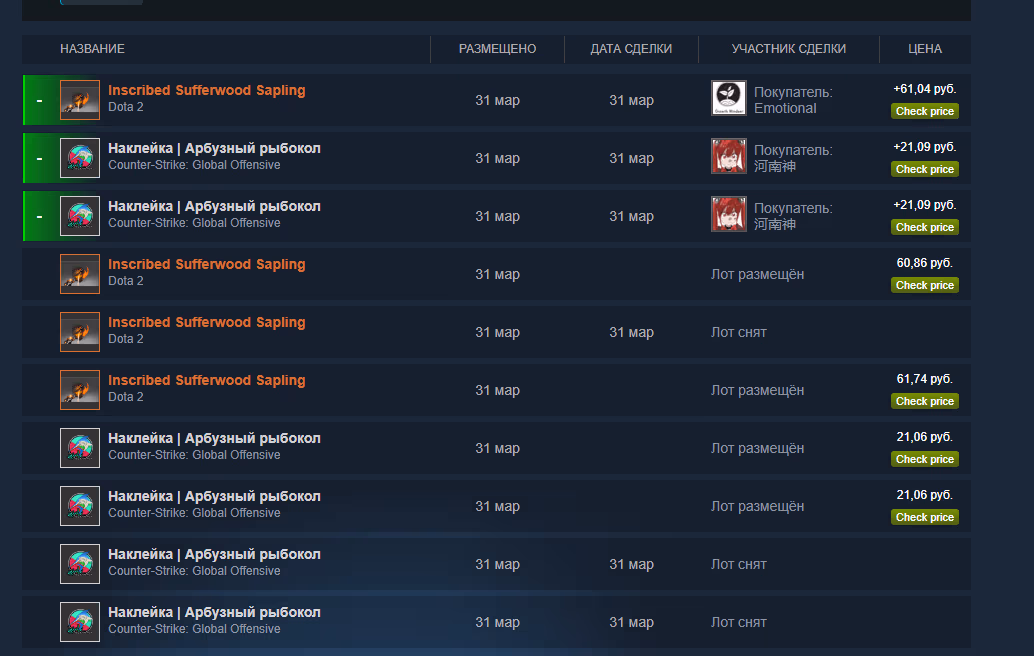 История Steam: продажа, снятие и повторное размещение Inscribed Sufferwood Sapling и наклеек «Арбузный рыбокол». История Steam: продажа, снятие и повторное размещение Inscribed Sufferwood Sapling и наклеек «Арбузный рыбокол».