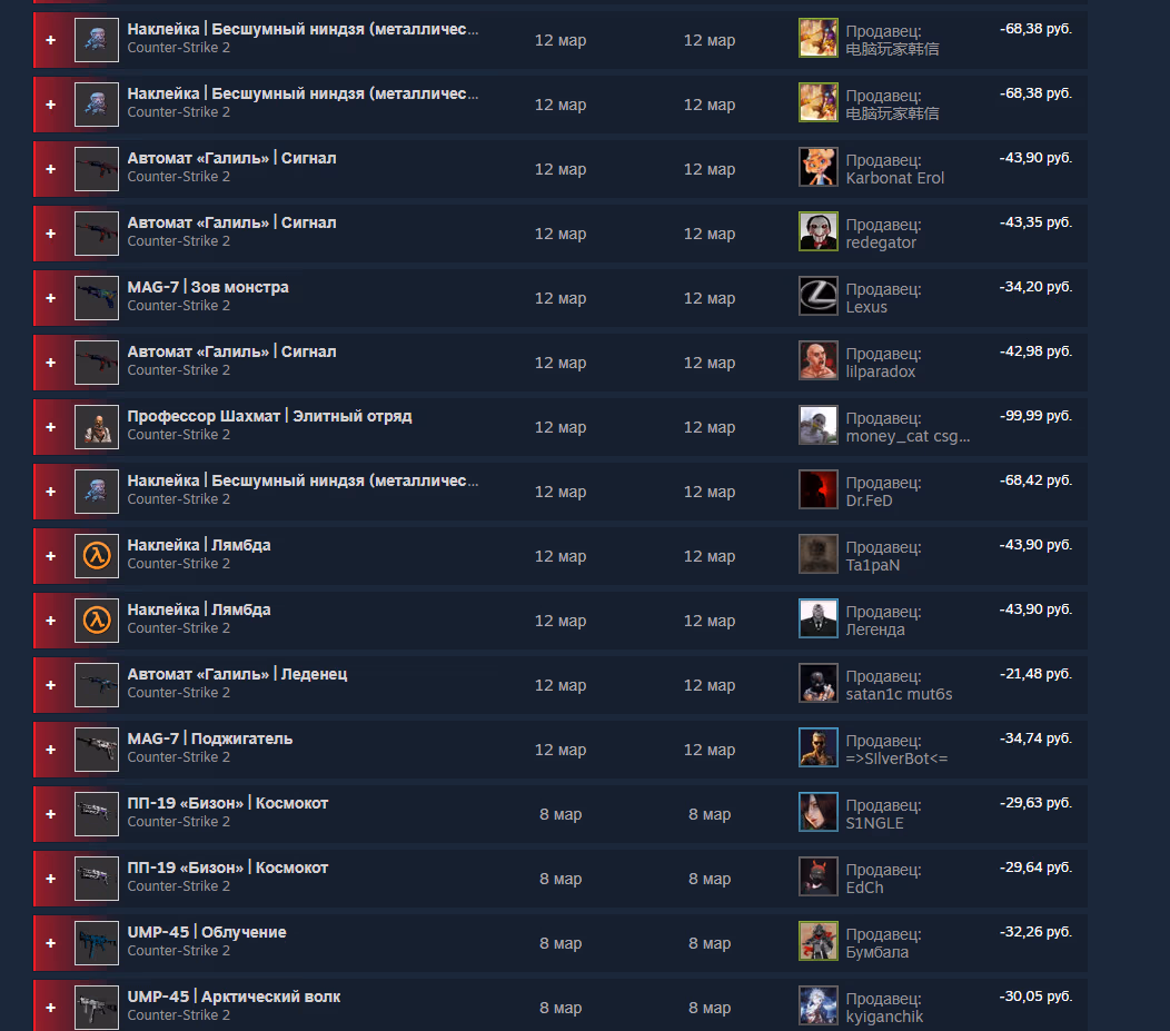 История покупок Steam: приобретённые скины, наклейки и агент с суммами списаний в рублях. История покупок Steam: приобретённые скины, наклейки и агент с суммами списаний в рублях.